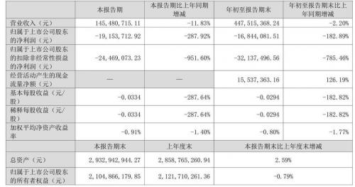 002297博云新材值得买吗-第5张图片 002297博云新材值得买吗-第5张图片