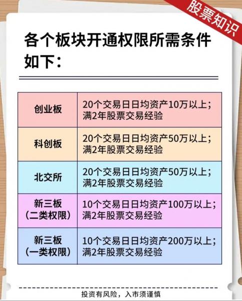 没10万怎么开创业板/不够10万怎么开通创业板-第1张图片 没10万怎么开创业板/不够10万怎么开通创业板-第1张图片