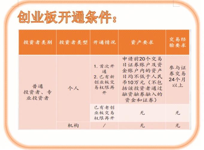 没10万怎么开创业板/不够10万怎么开通创业板-第6张图片 没10万怎么开创业板/不够10万怎么开通创业板-第6张图片
