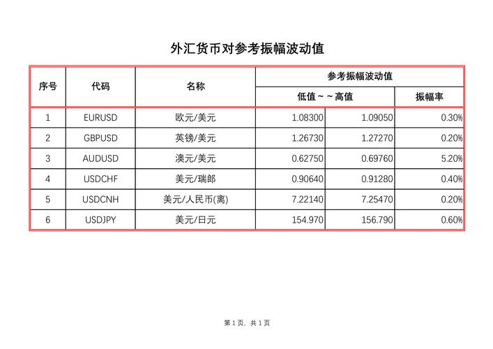 tr外汇还拿得回来吗