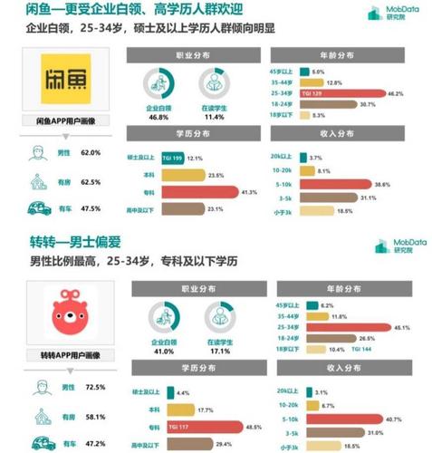 微信账号交易平台哪个好,微信交易的卖号平台-第4张图片 微信账号交易平台哪个好,微信交易的卖号平台-第4张图片
