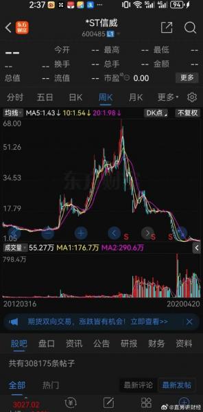山东有哪些股票/山东有哪些股票代码-第2张图片 山东有哪些股票/山东有哪些股票代码-第2张图片