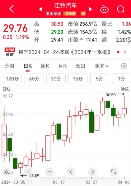 山东有哪些股票/山东有哪些股票代码-第6张图片 山东有哪些股票/山东有哪些股票代码-第6张图片