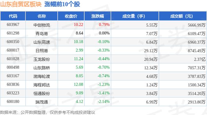 山东有哪些股票/山东有哪些股票代码-第7张图片 山东有哪些股票/山东有哪些股票代码-第7张图片