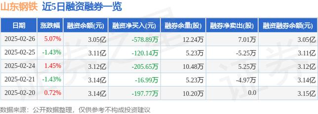 山东有哪些股票/山东有哪些股票代码-第8张图片 山东有哪些股票/山东有哪些股票代码-第8张图片