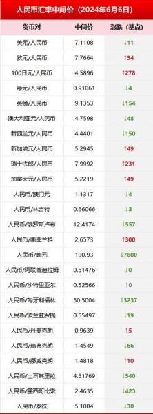 澳门和人民币汇率2022年12月19号/人民币和澳门汇率今日费用-第3张图片 澳门和人民币汇率2022年12月19号/人民币和澳门汇率今日费用-第3张图片