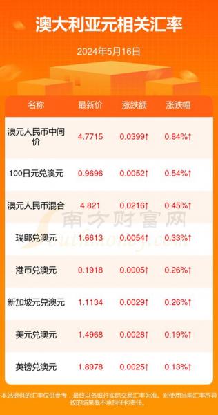 澳门和人民币汇率2022年12月19号/人民币和澳门汇率今日费用-第5张图片 澳门和人民币汇率2022年12月19号/人民币和澳门汇率今日费用-第5张图片