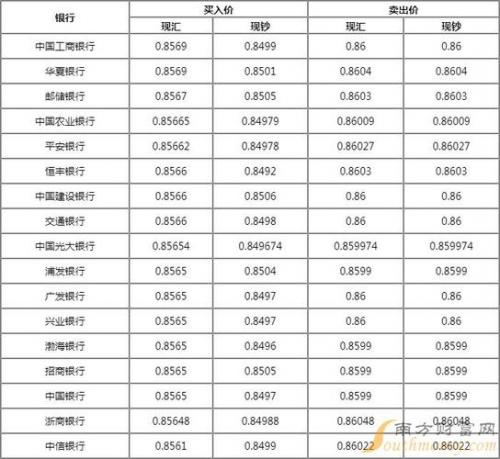 澳门和人民币汇率2022年12月19号/人民币和澳门汇率今日费用-第7张图片 澳门和人民币汇率2022年12月19号/人民币和澳门汇率今日费用-第7张图片