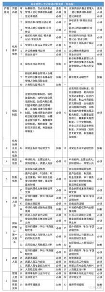 私募基金牌照多少钱,私募基金的牌照值钱吗?-第3张图片 私募基金牌照多少钱,私募基金的牌照值钱吗?-第3张图片