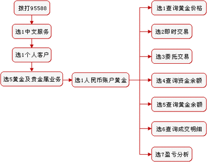 现货开户到哪开户-现货开户到哪开户好-第1张图片 现货开户到哪开户-现货开户到哪开户好-第1张图片