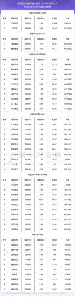 600100同方股份有核技术吗/同方股份中核收购业绩将爆发-第4张图片 600100同方股份有核技术吗/同方股份中核收购业绩将爆发-第4张图片