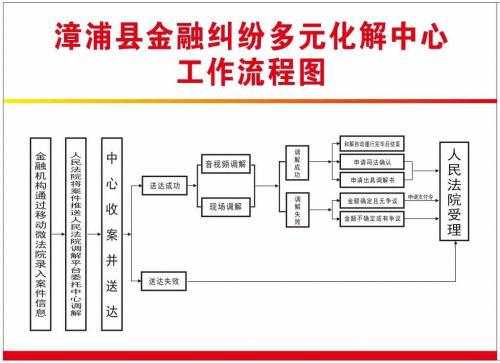 金融办金融纠纷多元化解,金融办金融纠纷多元化解方案-第3张图片 金融办金融纠纷多元化解,金融办金融纠纷多元化解方案-第3张图片