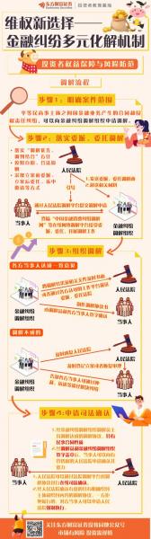 金融办金融纠纷多元化解,金融办金融纠纷多元化解方案-第6张图片 金融办金融纠纷多元化解,金融办金融纠纷多元化解方案-第6张图片