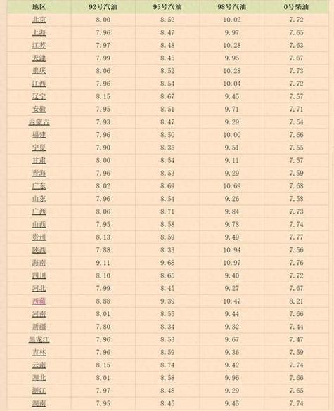 油价会回到6元时代吗-第3张图片 油价会回到6元时代吗-第3张图片
