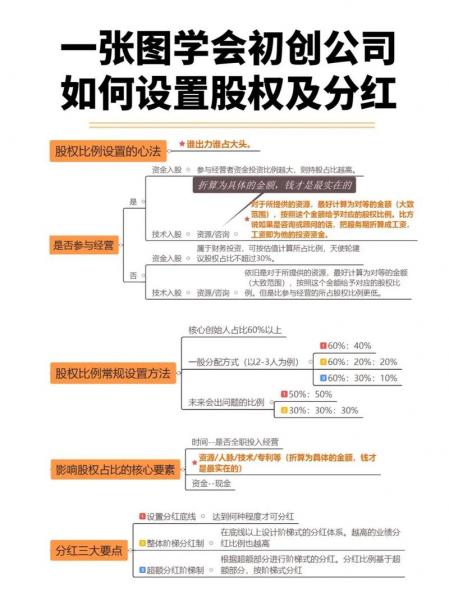 股权数量怎么计算,股权数额-第1张图片 股权数量怎么计算,股权数额-第1张图片