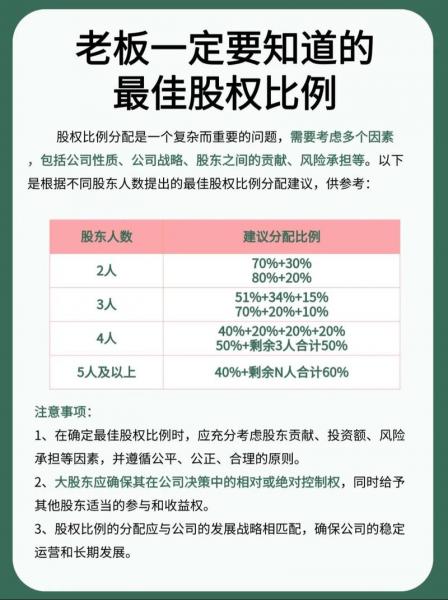 股权数量怎么计算,股权数额-第2张图片 股权数量怎么计算,股权数额-第2张图片