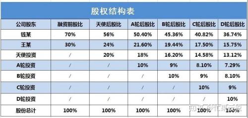 股权数量怎么计算,股权数额-第3张图片 股权数量怎么计算,股权数额-第3张图片