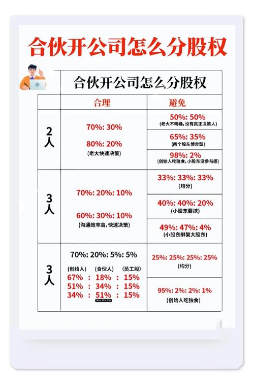 股权数量怎么计算,股权数额-第6张图片 股权数量怎么计算,股权数额-第6张图片