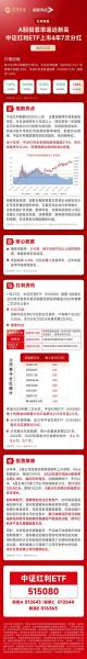 富国中证红利怎么样-富国中证红利前和后区别-第3张图片 富国中证红利怎么样-富国中证红利前和后区别-第3张图片