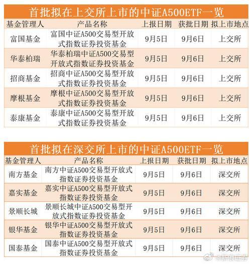 富国中证红利怎么样-富国中证红利前和后区别-第7张图片 富国中证红利怎么样-富国中证红利前和后区别-第7张图片