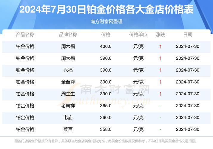 为什么现在不买铂金了