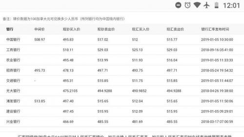 现在加币兑人民币汇率-加币兑人民币汇率 新浪网-第9张图片 现在加币兑人民币汇率-加币兑人民币汇率 新浪网-第9张图片