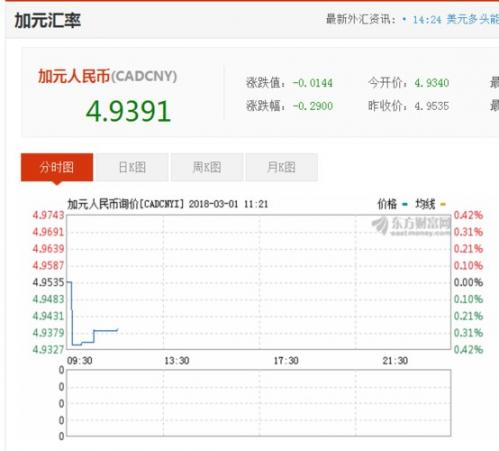 现在加币兑人民币汇率-加币兑人民币汇率 新浪网-第10张图片 现在加币兑人民币汇率-加币兑人民币汇率 新浪网-第10张图片
