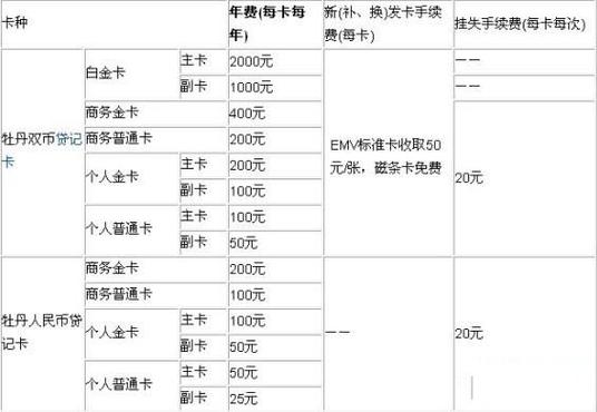 如何在工行信用卡上查溢缴金/工行 溢缴款-第6张图片 如何在工行信用卡上查溢缴金/工行 溢缴款-第6张图片