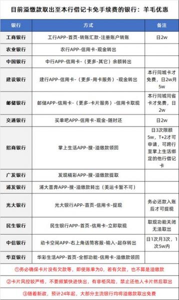如何在工行信用卡上查溢缴金/工行 溢缴款-第8张图片 如何在工行信用卡上查溢缴金/工行 溢缴款-第8张图片