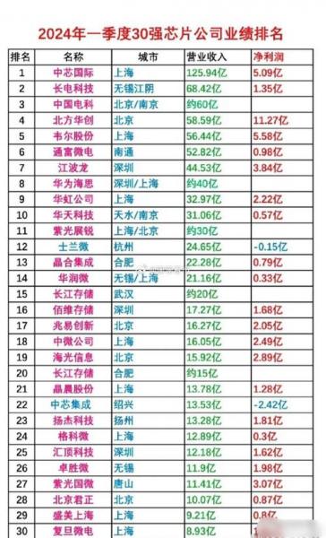 股吧长电科技费用-股吧 长电科技-第7张图片 股吧长电科技费用-股吧 长电科技-第7张图片
