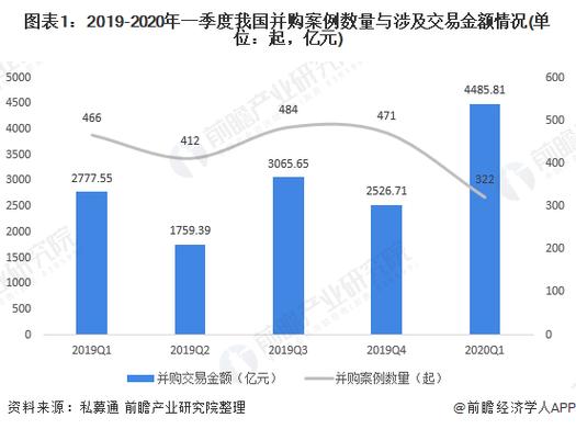 清华同方股票2020年走势/600100清华同方股票-第4张图片 清华同方股票2020年走势/600100清华同方股票-第4张图片