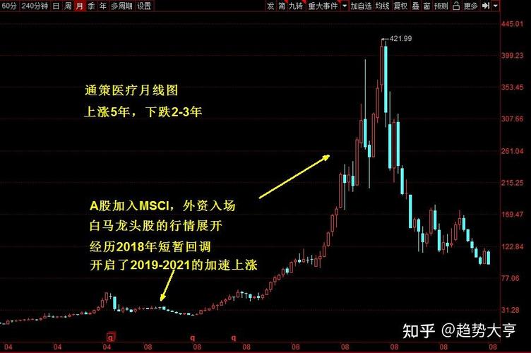 通策医疗发行价是多少/通策医疗股价目标-第1张图片 通策医疗发行价是多少/通策医疗股价目标-第1张图片
