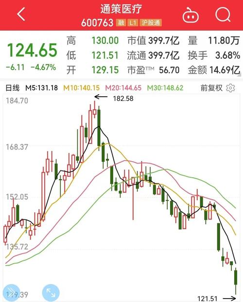 通策医疗发行价是多少/通策医疗股价目标-第2张图片 通策医疗发行价是多少/通策医疗股价目标-第2张图片