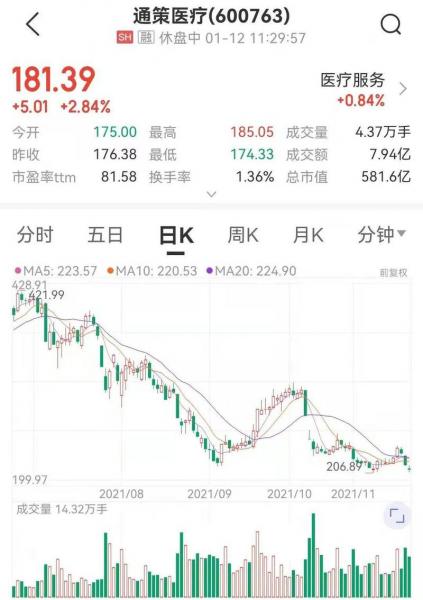通策医疗发行价是多少/通策医疗股价目标-第3张图片 通策医疗发行价是多少/通策医疗股价目标-第3张图片