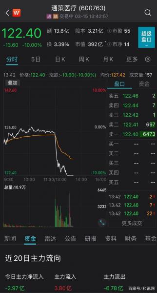 通策医疗发行价是多少/通策医疗股价目标-第7张图片 通策医疗发行价是多少/通策医疗股价目标-第7张图片