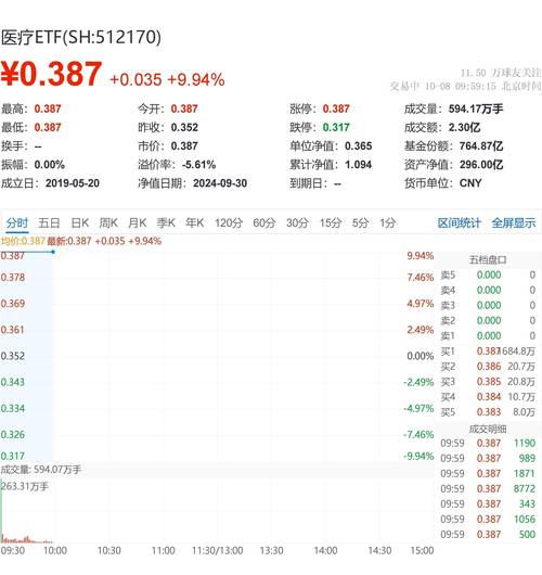 通策医疗发行价是多少/通策医疗股价目标-第9张图片 通策医疗发行价是多少/通策医疗股价目标-第9张图片
