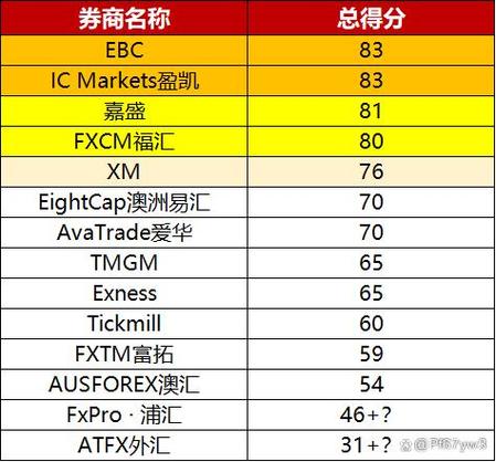 万致外汇平台可靠吗2019/万致外汇平台合法吗-第10张图片 万致外汇平台可靠吗2019/万致外汇平台合法吗-第10张图片