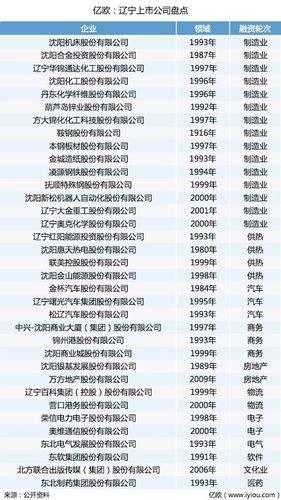 大连港是央企吗/大连港集团旗下单位-第1张图片
