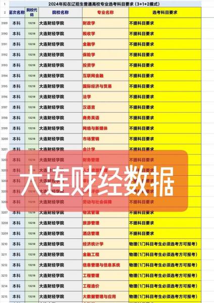 大连港是央企吗/大连港集团旗下单位-第3张图片