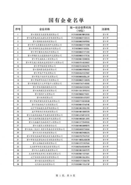大连港是央企吗/大连港集团旗下单位-第4张图片