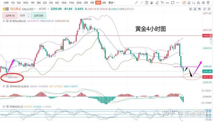世界原油行情最新分析，世界原油行情走势分析-第3张图片