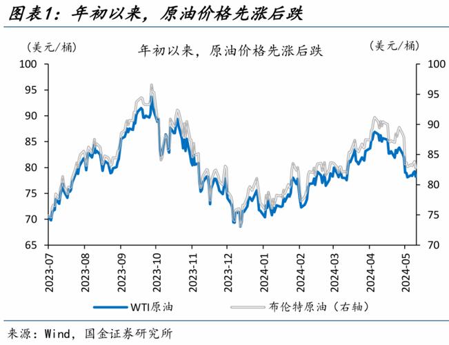 世界原油行情最新分析，世界原油行情走势分析-第4张图片