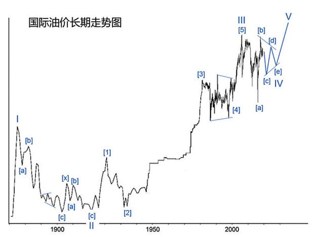 世界原油行情最新分析，世界原油行情走势分析-第5张图片