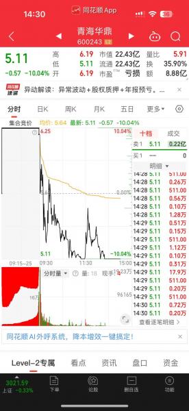 同花顺和太牛哪个好用-第4张图片 同花顺和太牛哪个好用-第4张图片