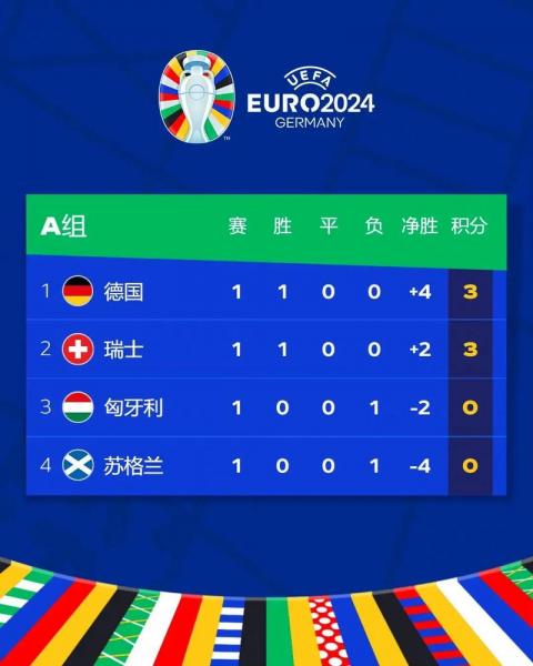今晚欧洲杯哪个国家对哪个国家-第6张图片 今晚欧洲杯哪个国家对哪个国家-第6张图片