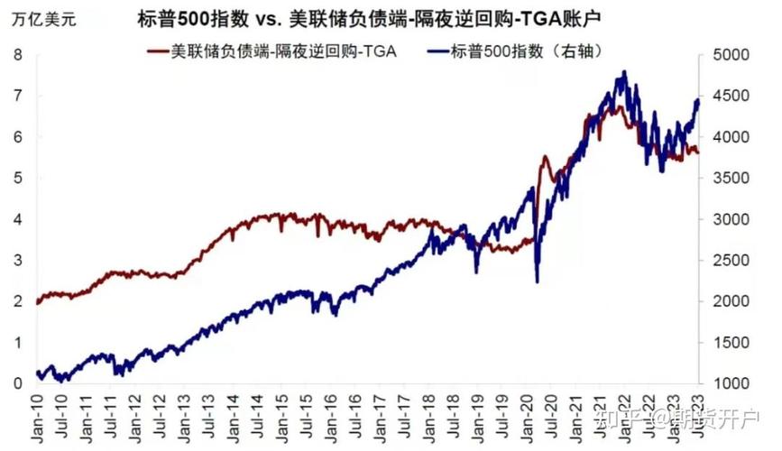 美联储加息周期买什么股票/美联储加息股票是涨还是跌-第2张图片 美联储加息周期买什么股票/美联储加息股票是涨还是跌-第2张图片