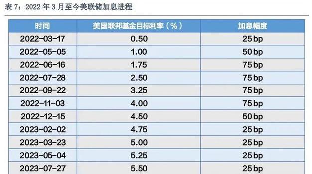 美联储加息周期买什么股票/美联储加息股票是涨还是跌-第3张图片 美联储加息周期买什么股票/美联储加息股票是涨还是跌-第3张图片