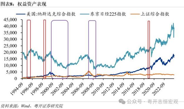 美联储加息周期买什么股票/美联储加息股票是涨还是跌-第7张图片 美联储加息周期买什么股票/美联储加息股票是涨还是跌-第7张图片