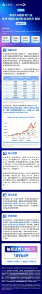 美联储加息周期买什么股票/美联储加息股票是涨还是跌-第9张图片 美联储加息周期买什么股票/美联储加息股票是涨还是跌-第9张图片