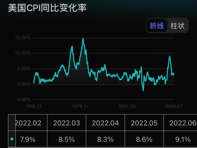 美联储加息周期买什么股票/美联储加息股票是涨还是跌-第10张图片 美联储加息周期买什么股票/美联储加息股票是涨还是跌-第10张图片